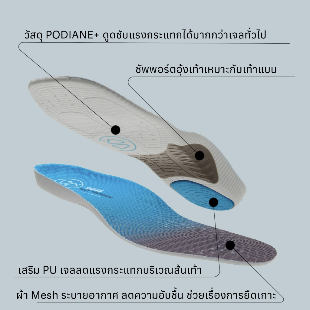 SIDAS MAX PROTECT MOVE SUPPORT แผ่นพื้นรองเท้า Podiane®I+ ลดแรงกระแทก 90% สำหรับกีฬา low-impact