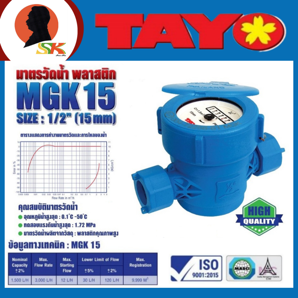 TAYO มิเตอร์น้ำ มาตรวัดน้ำพลาสติก ขนาด 1/2" ผ่านมาตรฐานสำนักงานกลางชั่งตวงวัด รุ่น MGK15