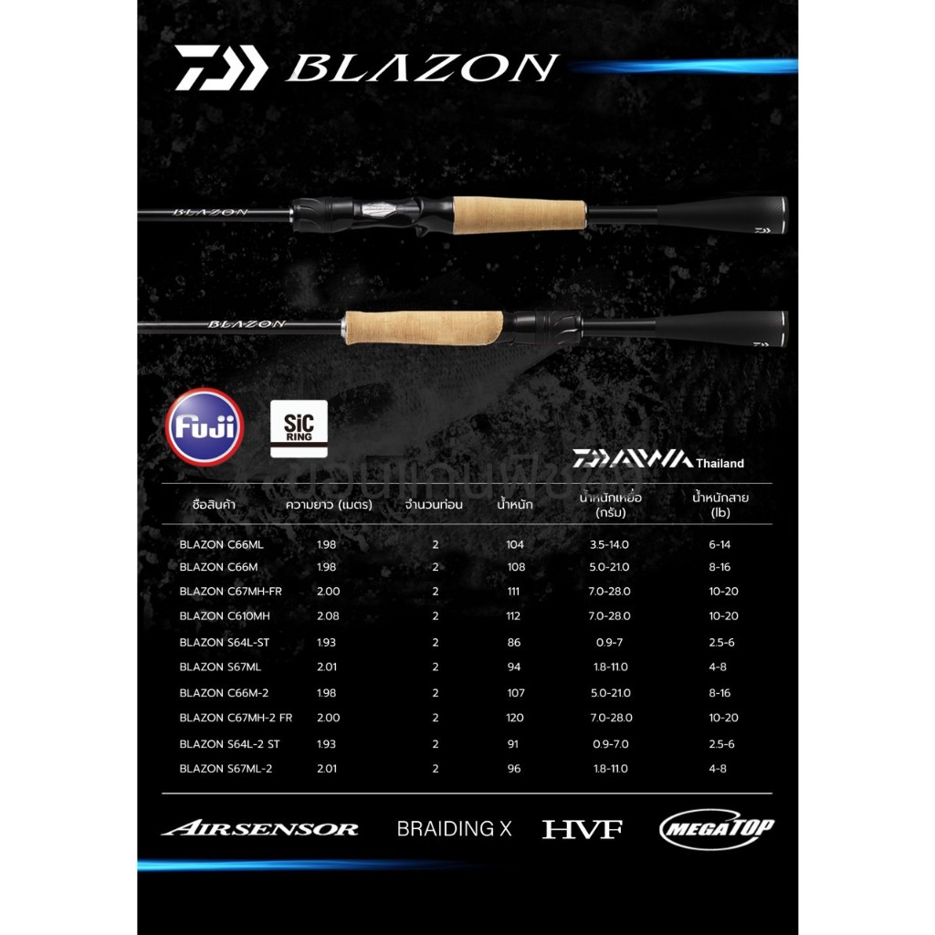 คันเบ็ด DAIWA BLAZON 2021
