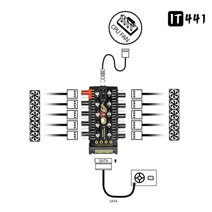 Fan Hub 10 Port PWM Splitter (4Pin) ราคา ถูกที่สุด ดีลบีเคเค แกลเลอรีภาพที่ 4