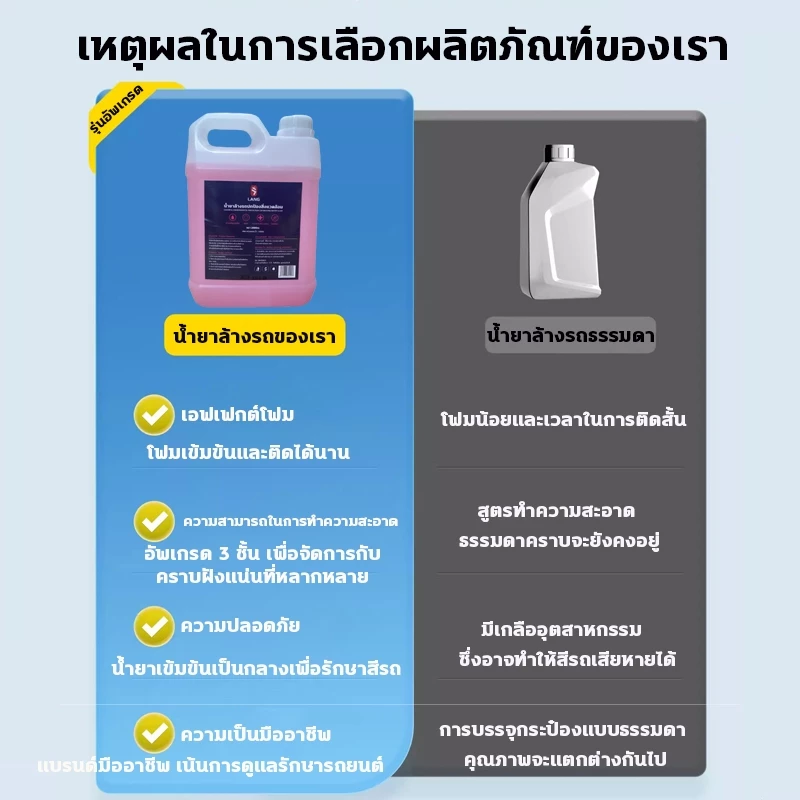 1ขวดใช้ได้2ปี‼แชมพูล้างรถ โฟมล้างรถ น้ำยาล้างรถ 2000มล สูตรเข้มข้น ทำความสะอาดล้ำลึก ทั้งล้างและเคลือบเงาในขั้นตอนเดียว thumbnail 8