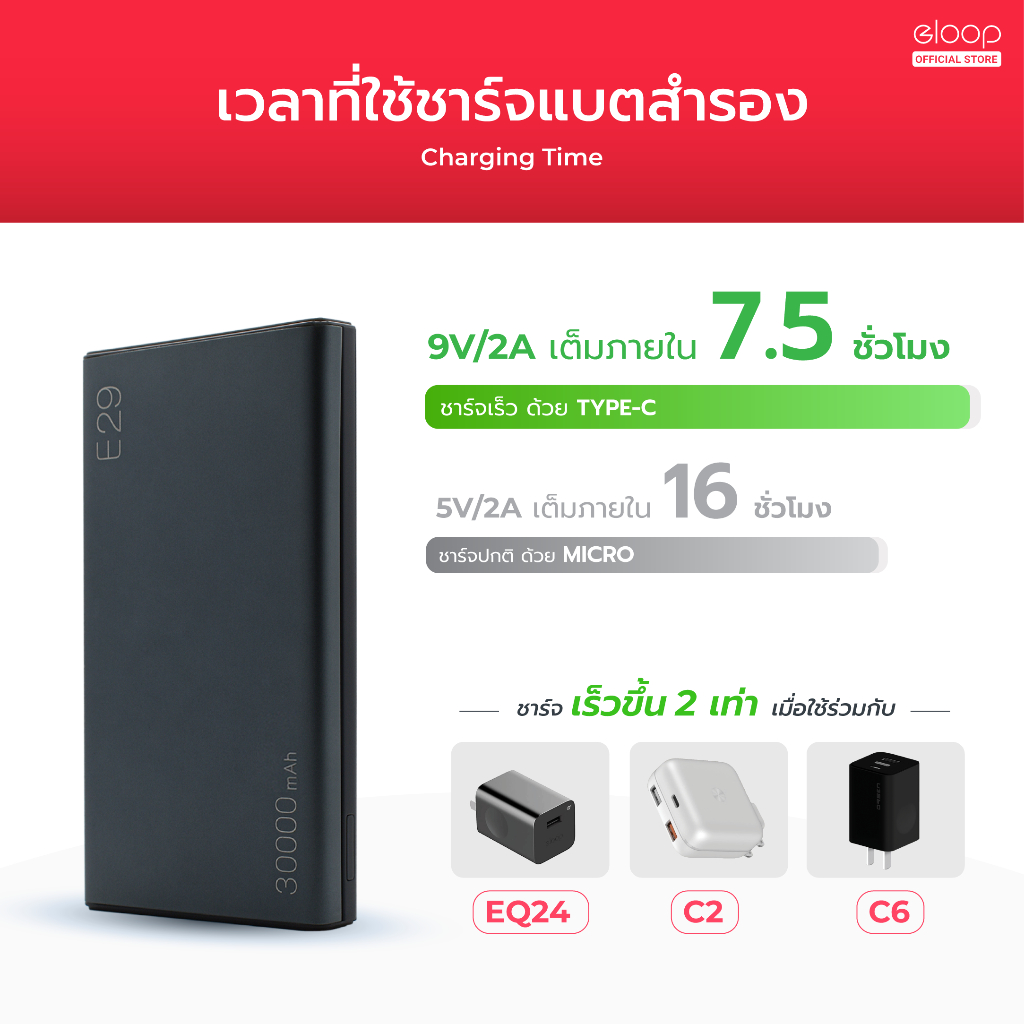 [509บ.สุดคุ้ม] Orsen by Eloop E29 30000mAh / E36 12000mAh แบตสำรอง QC3.0 PD ชาร์จเร็ว Power Bank Fast Charge - รูปที่ 4
