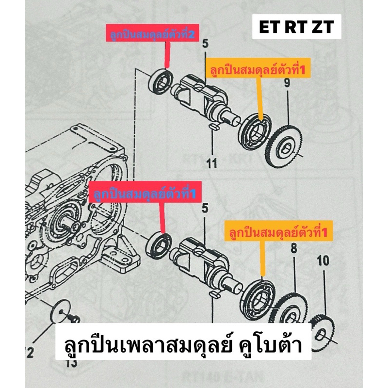 ลูกปืนเพลาสมดุลย์ ลูกถ่วง คูโบต้า รุ่น ET80 ET95 ET110 ET115 RT ZT ตลับลูกปืน เพลาถ่วง