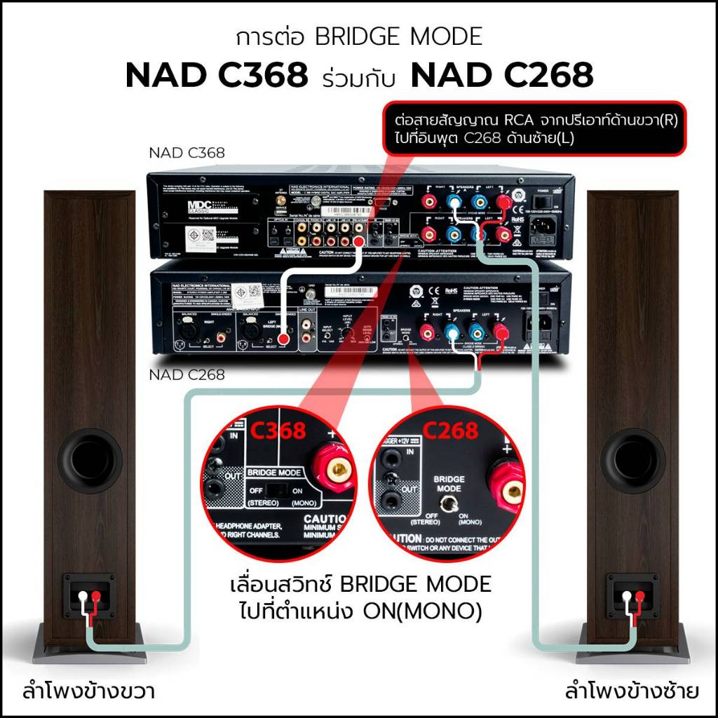 NAD C368 Hybrid Digital DAC Amplifier แอมป์ดิจิตอลมีแดคในตัว 80 วัตต์/ข้าง มีกำลังขับสำรอง