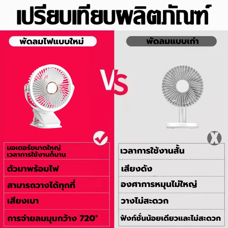 ไทยส่ง🚚10000mAh พัดลมพกพา แรงลม 5 ระดับ คลิปหนีบ คลิปตั้งโต๊ะ ปรับมุมได้ 720°ฟรี แฟนคลิป ไฟกลางคืน แฟนคลิป พัดลมติดผนัง - รูปที่ 4