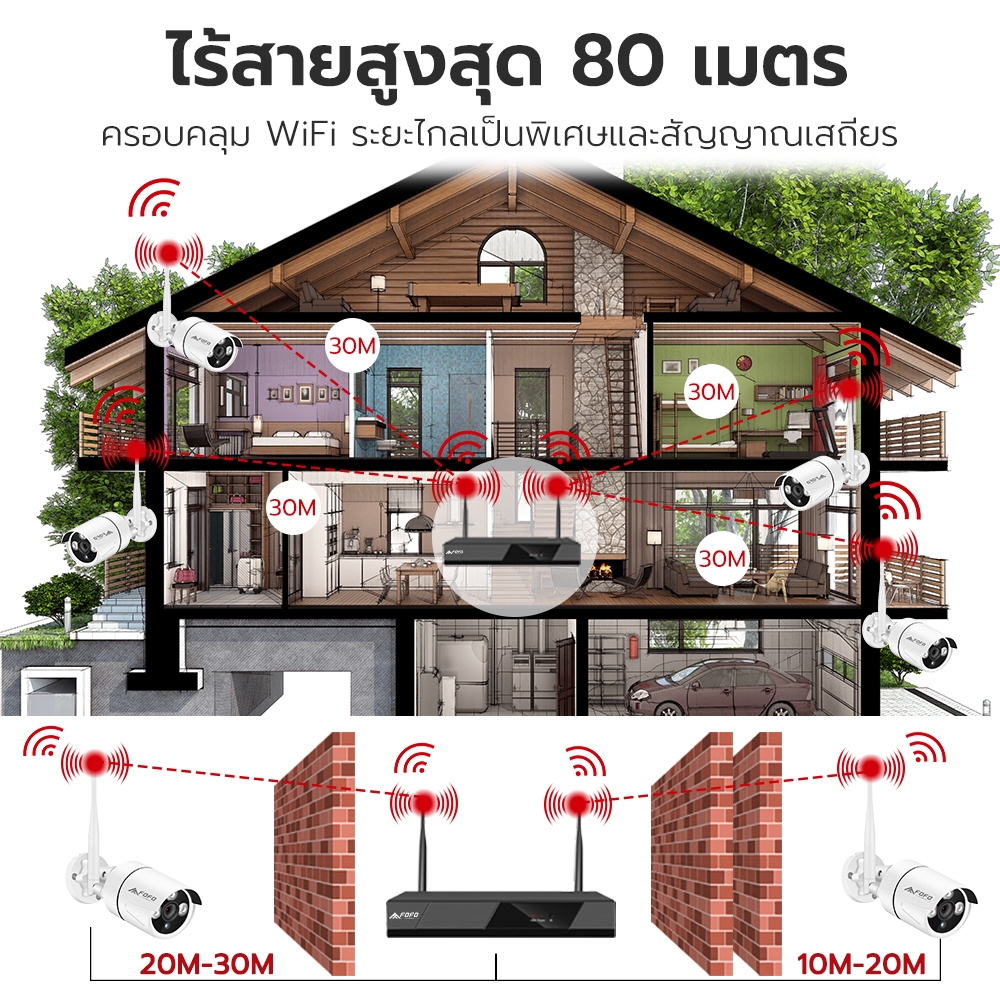 CORRINE.ชุดกล้องวงจรปิดไร้สาย 3MP/4MP 4/8CH 1080P กล้องวงจรปิด WIFI บันทึกเสียงได้ ip camera wireless kit ฟรีอะแดปเตอร์
