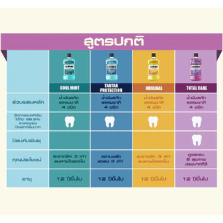 Listerine ลิสเตอรีน น้ำยาบ้วนปาก ขนาด 250 / 500 / 750 มล.