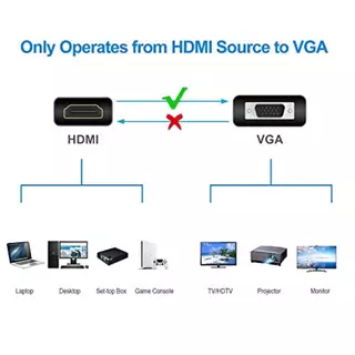 สายแปลง HDMI to VGA Converter Adapter 1080P HD สายแปลง HDMI to VGA