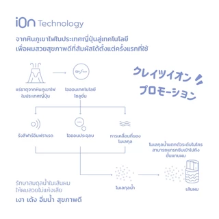 CREATE ION เครื่องม้วนผม Curl Pro 32mm