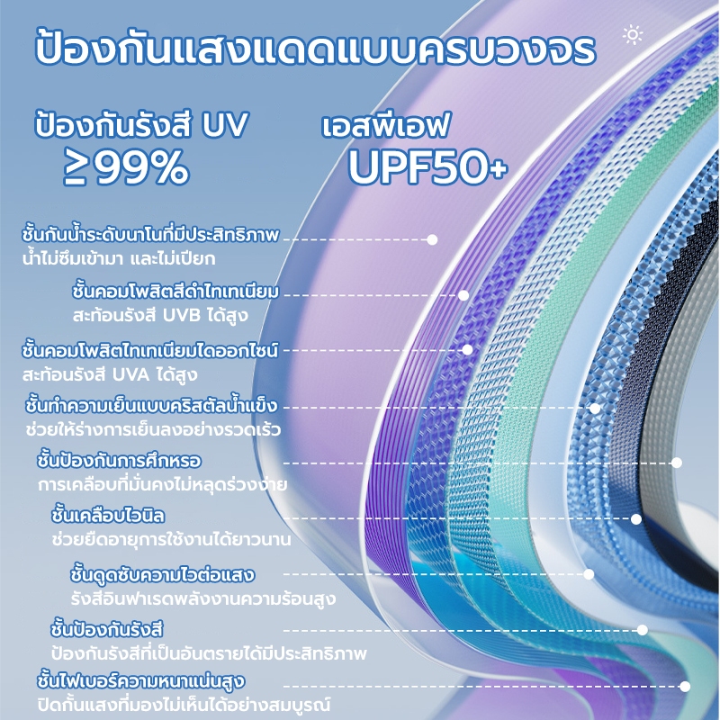 ร่ม Zuodu [ZD203] Capsule Umbrella Candy Color ร่มพับ ผ้าโพลีเอสเตอร์กันน้ำ กันรังสี UV99% UPF50+ - DIMI — صورة 7