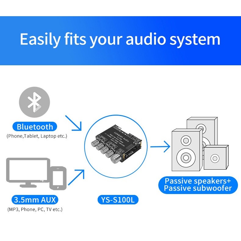 แอมป์จิ๋ว YS-S100Lชิป TPA3255 2X50W+100W บอร์ดขยายสัญญาณเสียงบลูทูธ โมดูลเครื่องขยายเสียงดิจิตอล 5.1ช YS-S100L-z