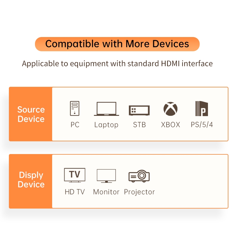 Seamwi สายเคเบิล HDMI 2.1 8K/60Hz Cable อลูมิเนียมอัลลอยด์ HD 48Gbps support HDR VRR สำหรับแล็ปท็อป - รูปที่ 7