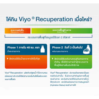 (แมว ขวดสีเขียว) Viyo Recuperation Cat I แมว I สูตรน้ำ (150ml) บำรุงแมวอ่อนแอ หลังคลอด หลังทำหมันหลังผ่าตัด (exp 04/28)