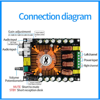 TDA7498E 160W*2 เครื่องขยายเสียงสเตอริโอรองรับโหมด BTL บอร์ดขยายเสียงดิจิตอลกำลังสูง 2.0 HIFI stereo 160W*2 supports BTL