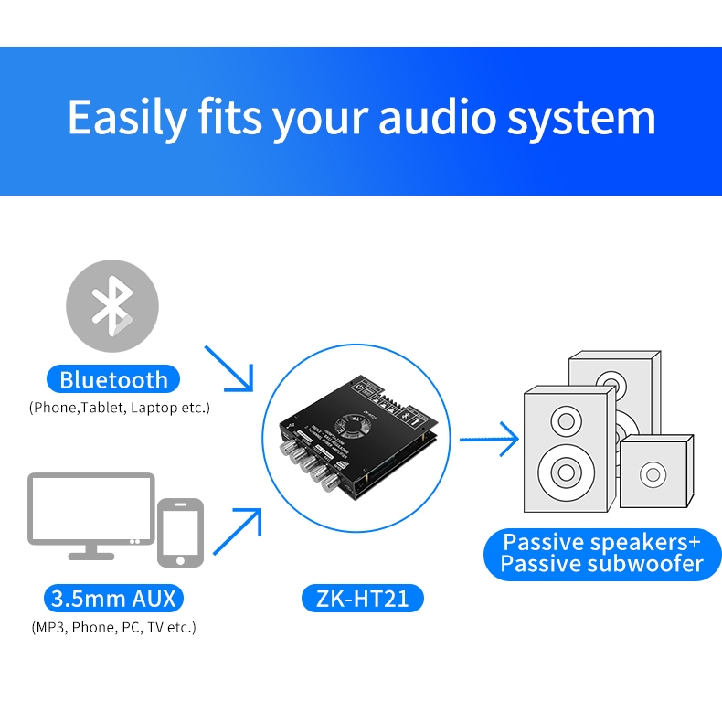 ZK-HT21 แอมป์บลูทูธ แอมป์จิ๋ว เครื่องขยายเสียง Aux Bluetooth5.0 สเตอริโอเครื่องขยายเสียงบอร์ด 2.1ช่อง 160W * 2 + 220W