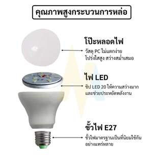 หลอดไฟ หลอดปิงปอง 12V มีให้เลือก 2 สี Daylight / Warmwhite ขั้วเกลียว E27 ประหยัดไฟ สว่าง ไม่มีรังสี UV 5W 7W 9W 12W
