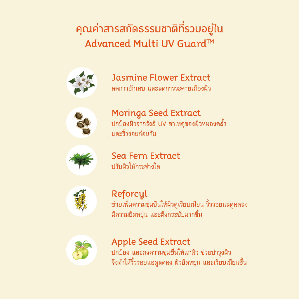 Oriental Princess กันแดด Natural Sunscreen Perfect Matte Milk For Face SPF 50+ PA++++ 50 ml - รูปที่ 4