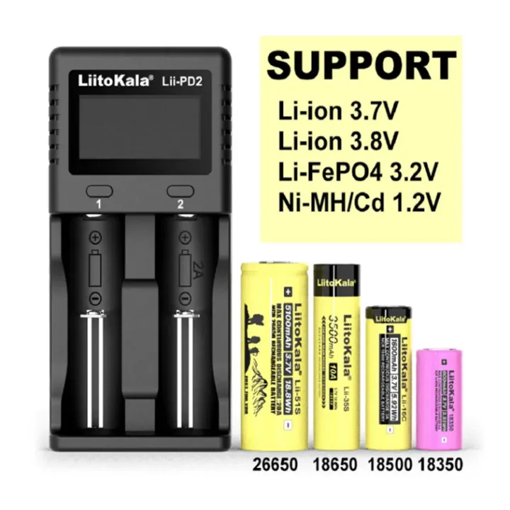 รูปภาพ 2