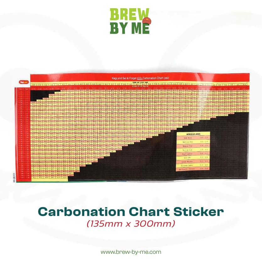 ชาร์จสติกเกอร์ Carbonation Chart Sticker