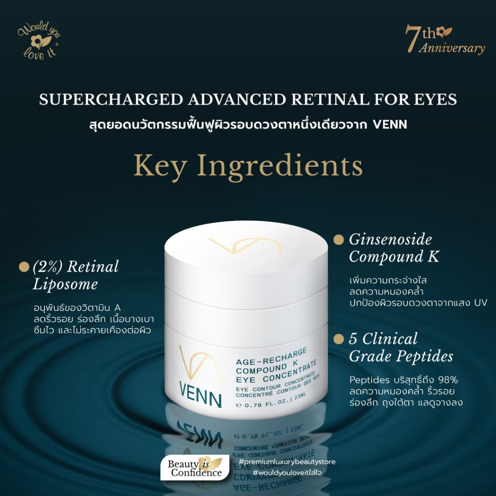 1 แถม 1 02.69 VENN (เวนน์) EYE CREAM ครีมลดริ้วรอย ตีนกา 23 ML - รูปที่ 2