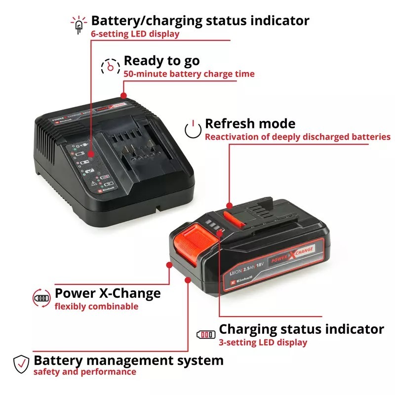 EINHELL ชุดแบตเตอรี่ 18V 2.5Ah Power X-Change Starter Kit ที่ชาร์จแบตเตอรี่และก้อนแบตเตอรี่ ของแท้