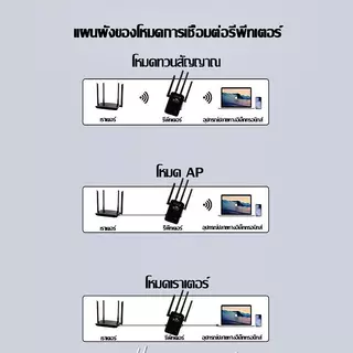 ตัวดูดสัญญาณ wifi 2.4Ghz ตัวขยายสัญญาณ wifi 1200Mbps สุดแรง 4เสาอากาศขยาย wifi repeate ตัวกระจายwifiบ้าน