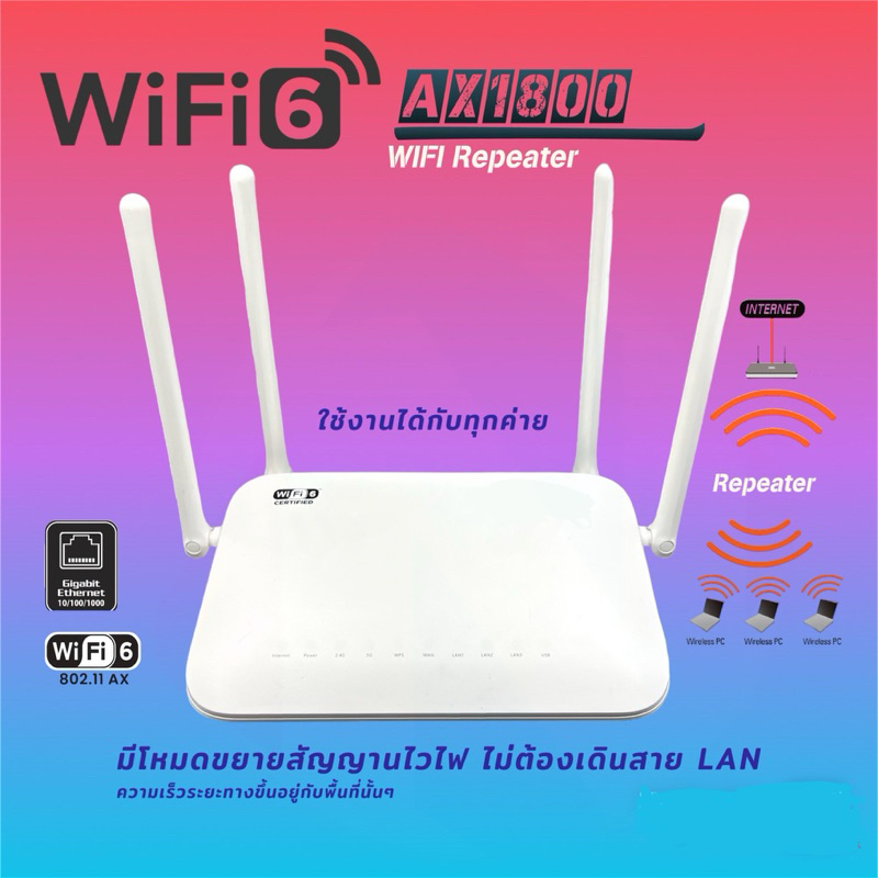 Mesh WiFI รุ่น SR1041Y รองรับการทำ MESH ทำ Repeater และ access point ได้ (ลบกวนอ่านรายละเอียดก่อนสั่