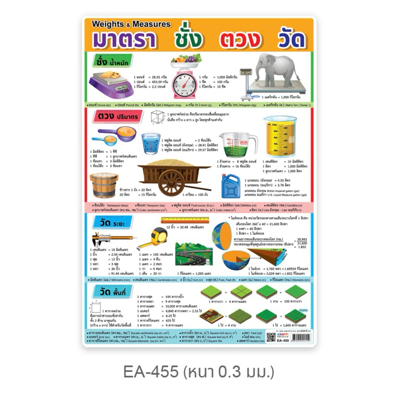 โปสเตอร์ความรู้ วิชาคณิตศาสตร์ ขนาดA4 EA-455 มาตราชั่งตวงวัด บรรจุ:1แผ่น