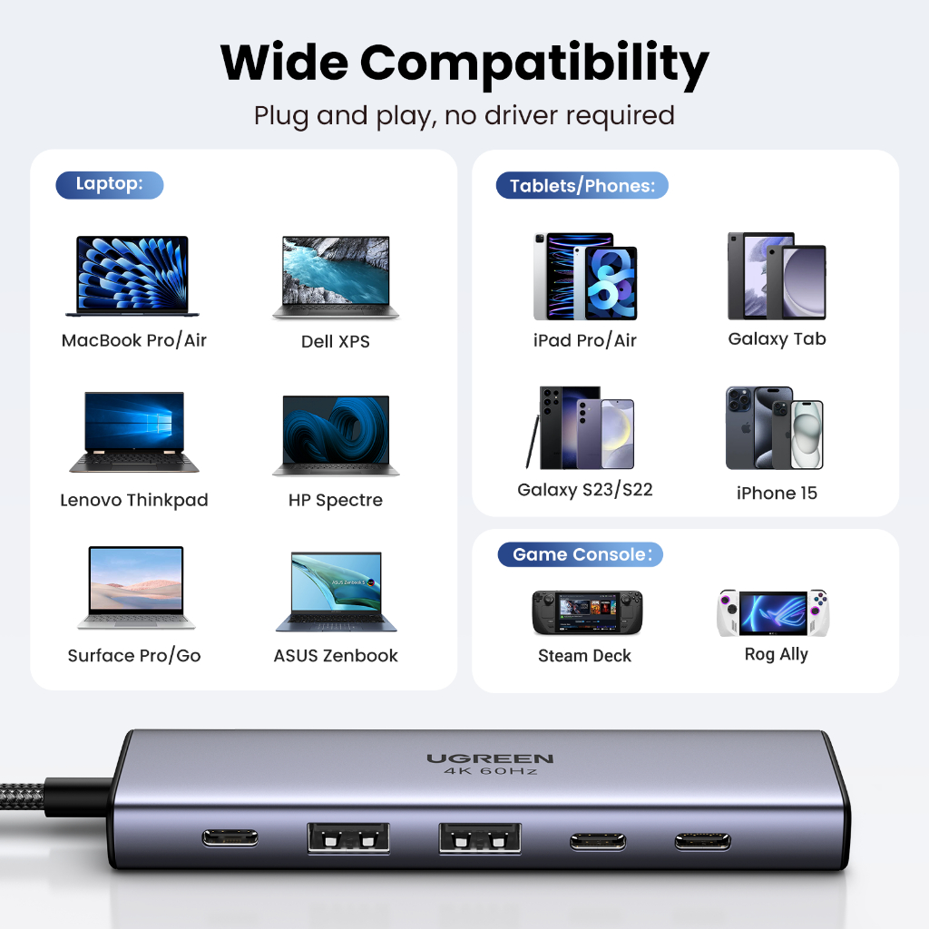 UGREEN รุ่น 35999 USB HUB 6in1 HDMI 4K 60Hz USB3.2 x2 USB C 3.2 x2 พอร์ต PD 100W HDMI x1