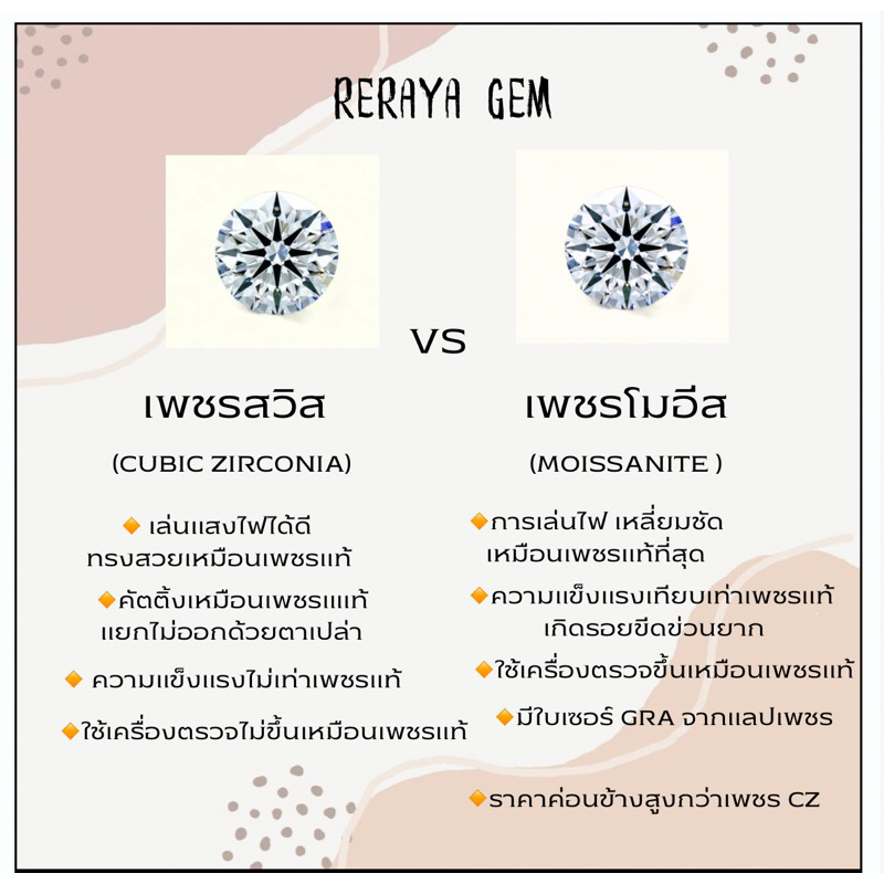 สร้อยคอฝังเพชร Moissanite (โมอีส) พร้อมใบเซอร์GRA