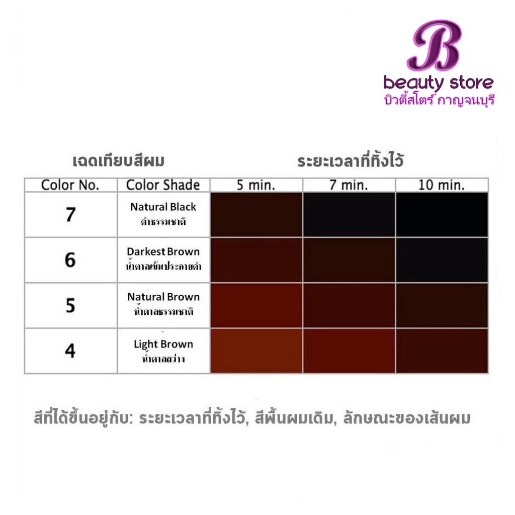 ( รุ่นรีฟิว ไม่มีหวี ) Paon seven-eight hair color ครีมเปลี่ยนสีผม พาออน เซเว่นเอท ปริมาณ 40 มล. ราคา ถูกที่สุด ดีลบีเคเค แกลเลอรีภาพที่ 3