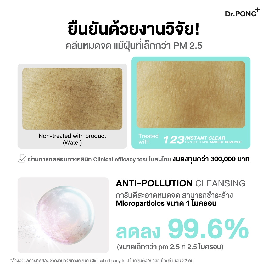 Dr.PONG 123 Instant Clear Skin Softening Makeup Remover คลีนซิ่งล้างหมดจด ลดสิว ลบฝุ่น PM2.5 มีงานวิจัย - รูปที่ 2
