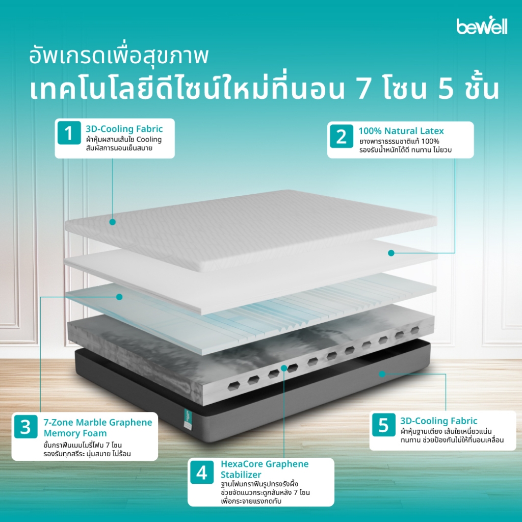 Bewell ที่นอนยางพารา
