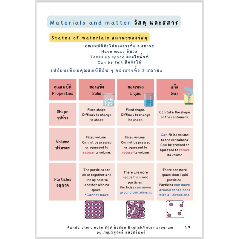 ชีทสรุป science G.4 P.4 วิทยาศาสตร์ ป.4 English/Inter program Book1