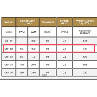 ตะแกรง เหล็กฉีก ตะแกรงฉีก CR-02 กว้าง 60cm ตาข่าย เหล็กฉีก ทำรั้ว ตกแต่งระเบียง กันสัตว์ หนู งู ปิดฝาท่อ ท่อระบายน้ำ