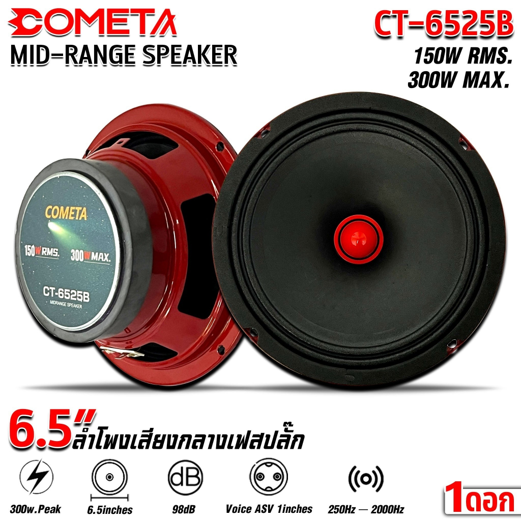 COMETA รุ่น CT-6525B ลําโพงเฟสปลั๊ก 6.5 นิ้ว โครงปั้มสีแดง 300w MAX 4 โอห์ม