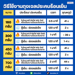 **ฟรีถุงผ้า+ซองเก็บในกล่อง** Nanomed เจลประคบร้อน-เย็น เข้าเวฟได้โดยตรง แช่ฟรีสได้ ลดปวดลดบวม
