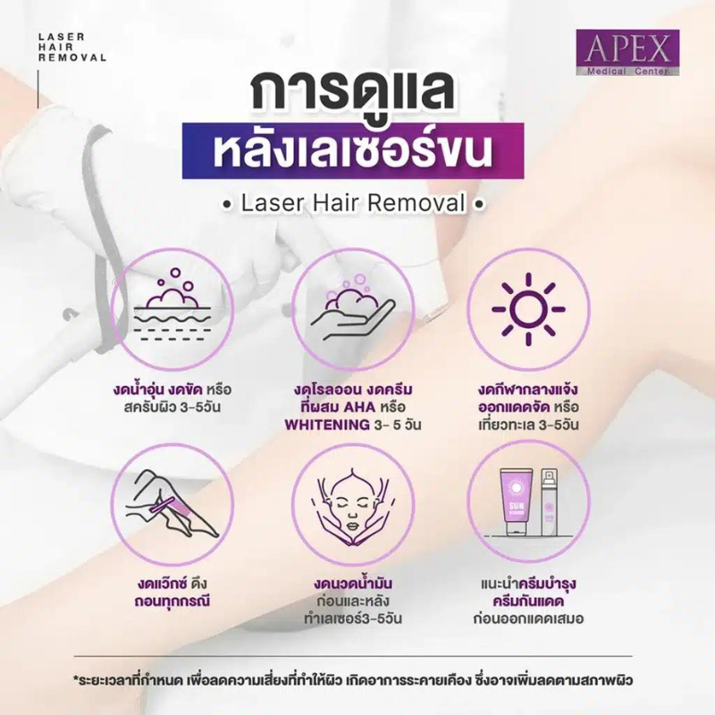 [E-Voucher] APEX เลเซอร์ขนหน้า ทั่วหน้า หนวด เครา คาง  ราคาพิเศษเฉพาะทดลอง 1 ครั้ง
