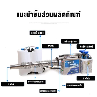 เครื่องพ่นควันไล่ยุง เครื่องพ่นน้ำยาฆ่าเชื้อป้องกันการระบาด เครื่องมือการเกษตรเงพ่นควันเอนกประสงค์