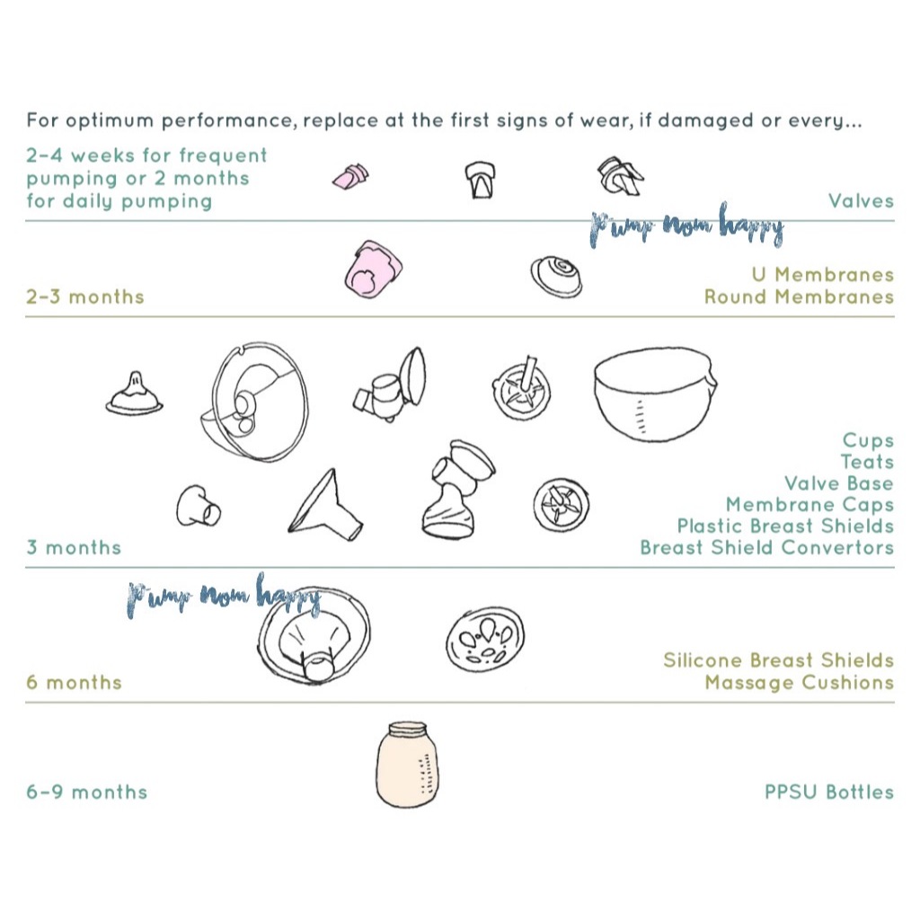 อะไหล่ชุดกรวย Youha Plus ราคาต่อชิ้น / ต่อข้าง Freena plus - รูปที่ 7