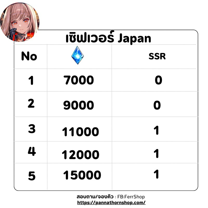 Goddess of victory: nikke [Japan]1 จัดส่งภายใน24ชั่วโมง