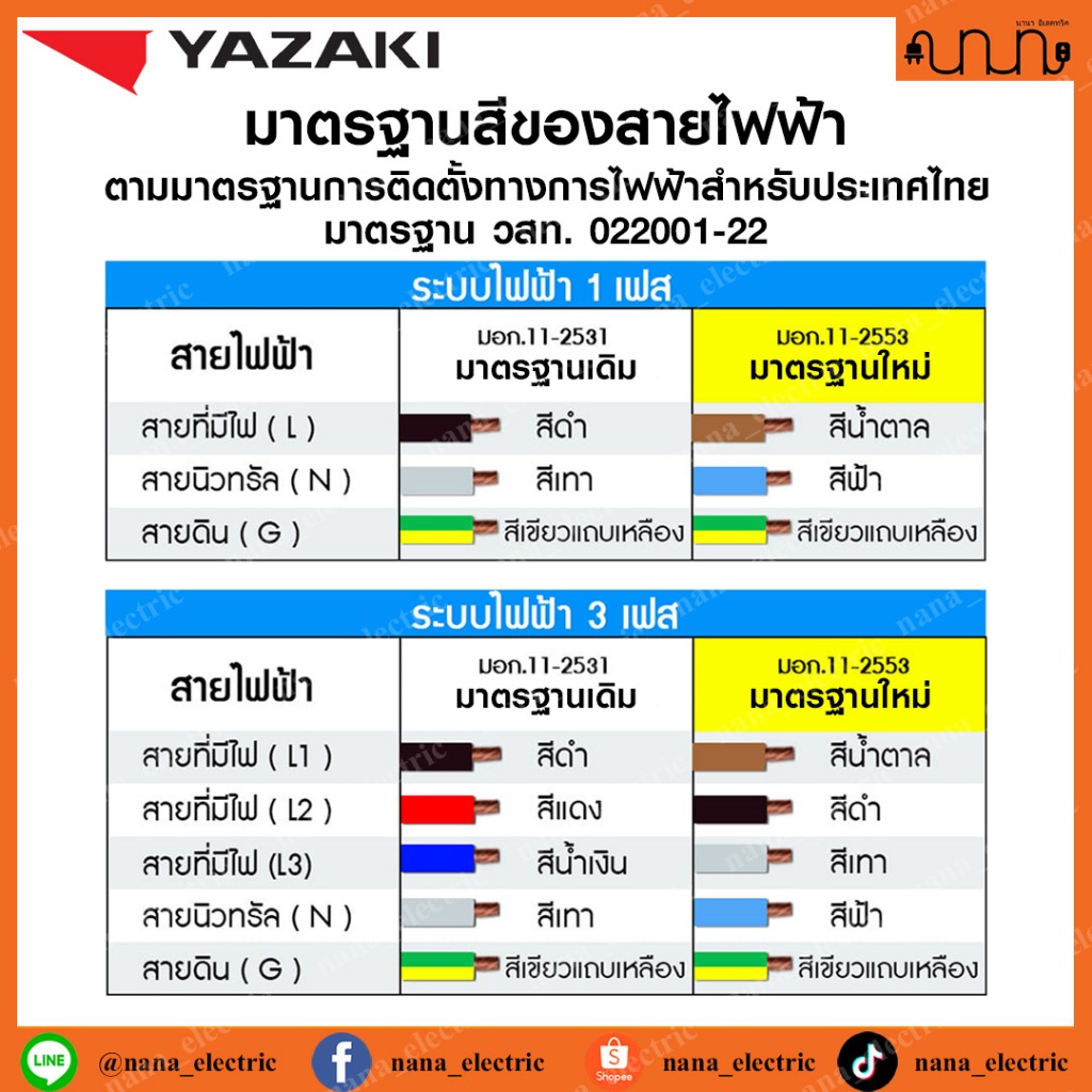 (แบ่ง 1 เมตร) สายไฟ THAI YAZAKI THW 60227 IEC 01 เบอร์ 1.5 / 2.5 / 4.0 / 6.0 แท้💯%