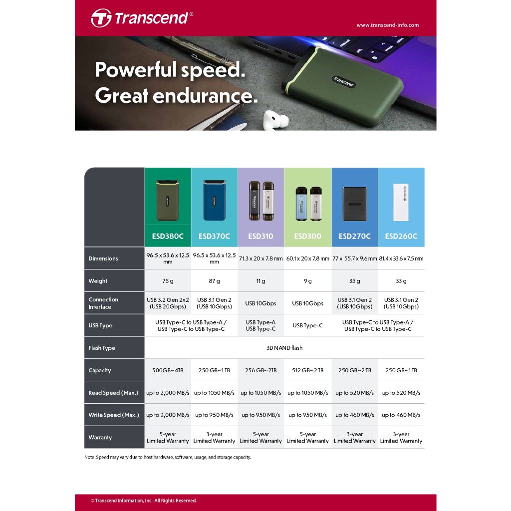 Transcend External SSD smallest 512GB:ESD310S:Type-A and Type-C connectors : รับประกัน 5ปี - มีใบกำกับภาษี-TS512GESD310S - รูปที่ 4