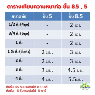 3นิ้ว ท่อ PVC (ความยาว 0.5-1 เมตร) ขนาด 3 นิ้ว หนา 8.5, 5 ตราควอลิตี้ไพพ์ ท่อประปา ท่อน้ำ พีวีซี