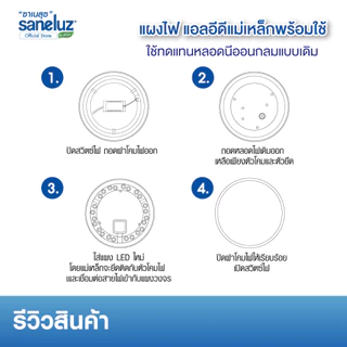 Saneluz ไฟเพดาน LED 20W 28W 30W 40W 48W แผงนีออนกลม ใช้งานง่าย มีแม่เหล็กยึด ใช้แทนโคมเดิมได้ทันที ใช้งานไฟ AC220V led