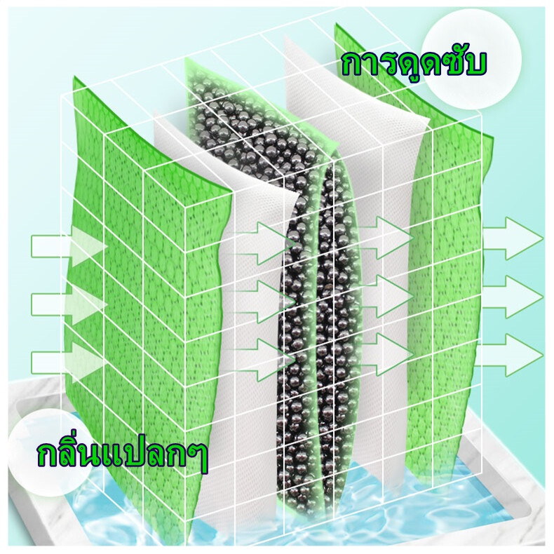 [พร้อมแล้ว]ถุงคาร์บอนดับกลิ่น COD คาร์บอนดับกลิ่นอับชื้น สุขภาพดี 50กรัม/ถุง ใส่ห้องน้ำแมวได้ คาร์บอนอัดเม็ด ล้างอากาศ - รูปที่ 2
