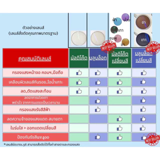 แว่นตา แว่นกรองแสง แว่นสายตา สไตร์เกาหลี สำหรับผู้หญิง สั่งตัดค่าสายตาได้ค่ะ (รุ่น 5315)