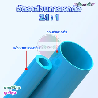 ท่อหด หดได้1เท่า แบบใช้ความร้อน หุ้มสายไฟ หุ้มสายชาร์ต ของ มอไซ รถยนต์