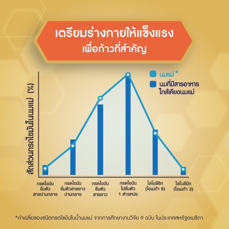 5 ส่งฟรี! Enfagrow A+ เอนฟาโกร เอพลัส นกฮูก สูตร 3 สูตร 4 จืด 180 มล 24 กล่อง นม นมจืด นมกล่อง - รูปที่ 4