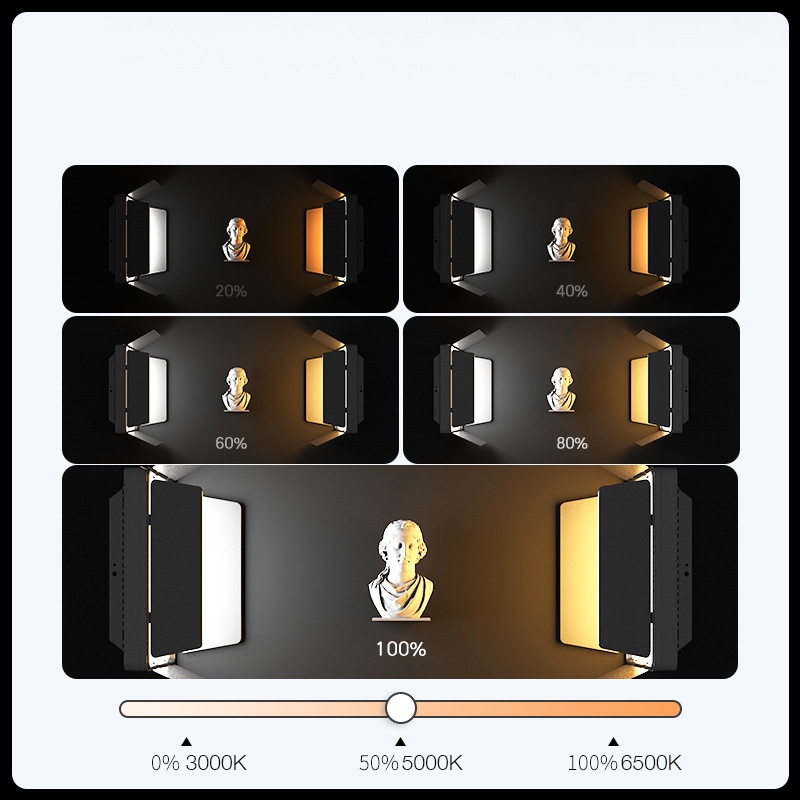 ไฟต่อเนื่อง LED Panel Light 23cm พร้อมแผ่นกั้นคุมทิศทางไฟ ปรับอุณหภูมิสีได้ 3000-6500K รหัสสินค้า RL900